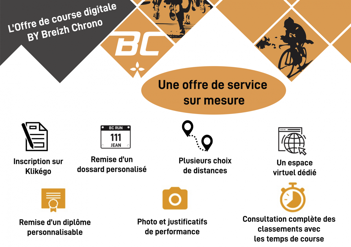 Offre Course Digitale By Breizh Chrono